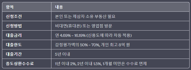 대출 안내