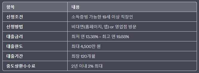 대신저축은행 소액대출 스텝론