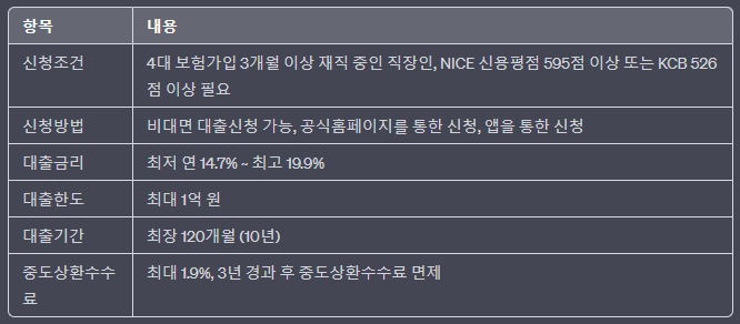 애큐온 신용대출 정보