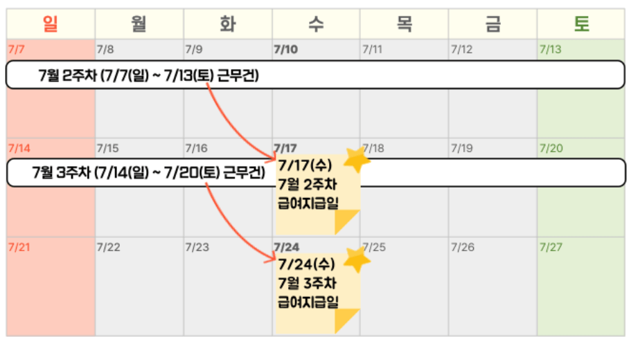 쿠팡 급여 시스템